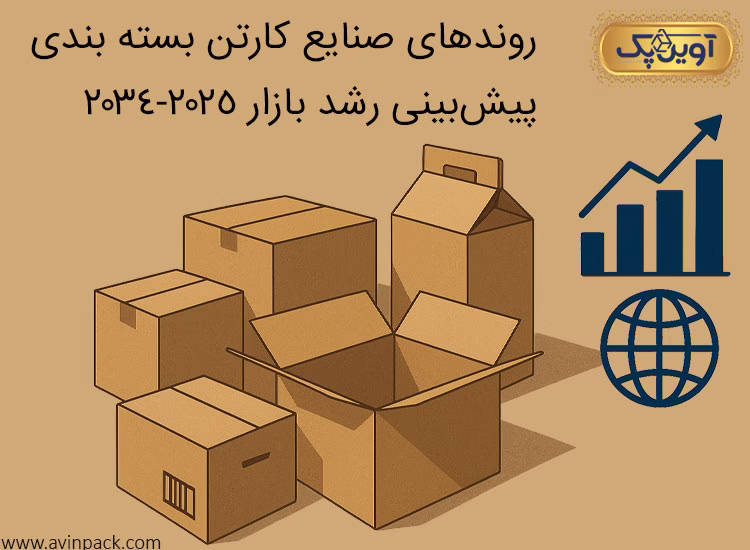 روندهای صنایع کارتن بسته بندی و پیش‌بینی رشد بازار 2025-2034
