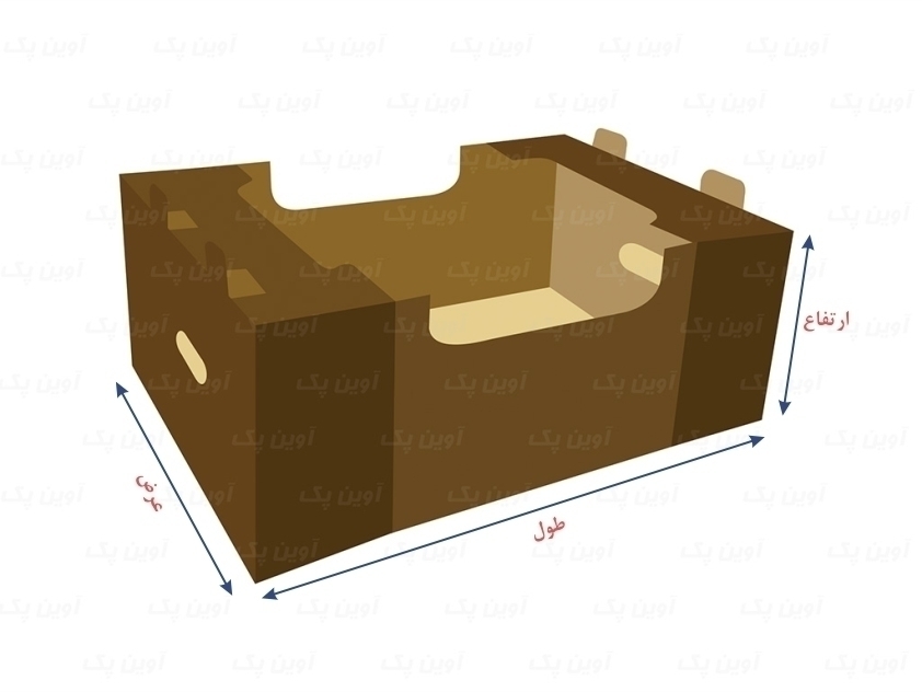 تعیین نوع کارتن بسته بندی و جعبه مناسب محصول
