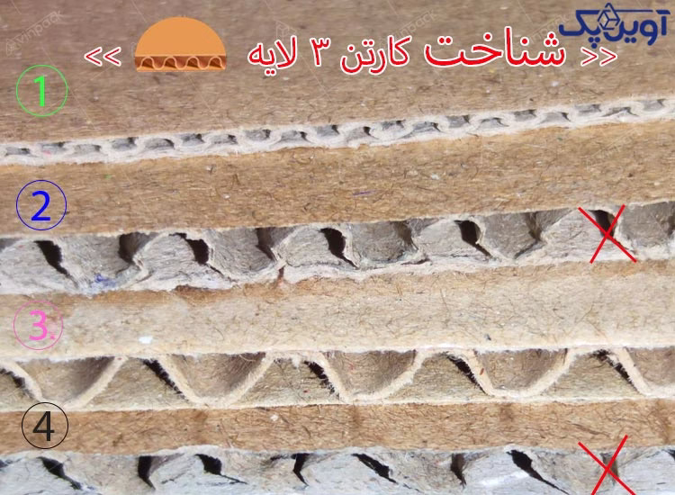 3-layer-carton-sheet ورق کارتن سه لایه 
