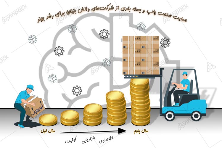 %کارتن سازی، جعبه سازی، چاپ و بسته بندی%