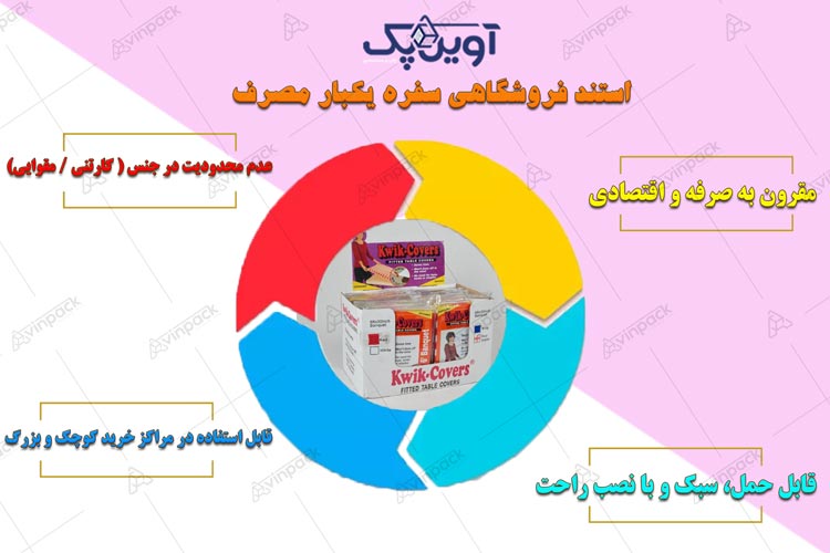 کارتن بسته بندی سفره یکبار مصرف تکی و رولی با چاپ سفارشی | کارتن سازی (آوین پک) کارتن بسته بندی سفره یکبار مصرف 04