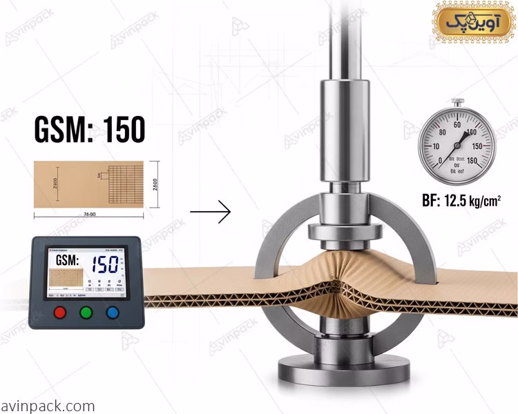 سنجش کیفیت کاغذ و مقوا: راهنمای جامع GSM، BF و تشخیص مواد بازیافتی